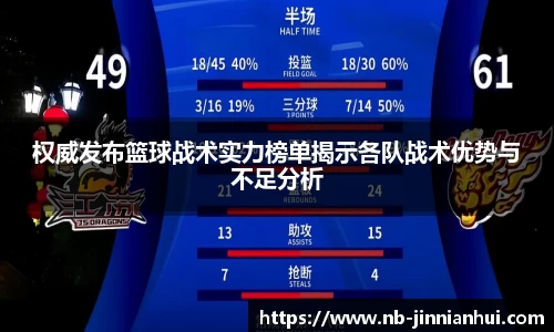 权威发布篮球战术实力榜单揭示各队战术优势与不足分析